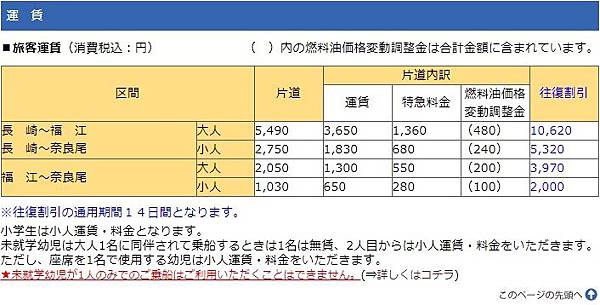 長崎出發_高速船票價.jpg