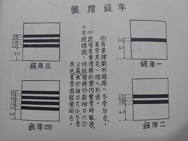 陸軍軍官學校四年制大學史 陸軍軍官學校四年制大學史