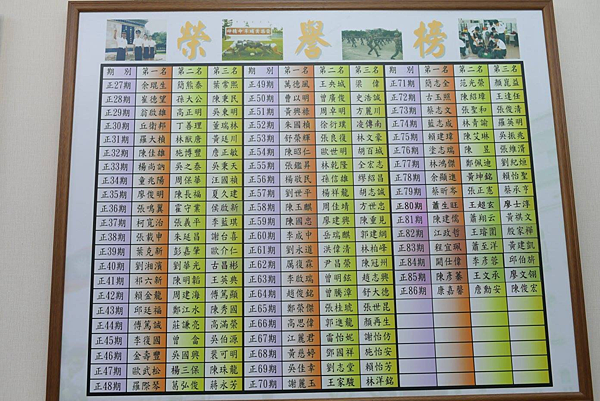 陸軍軍官學校四年制大學史 陸軍軍官學校四年制大學史