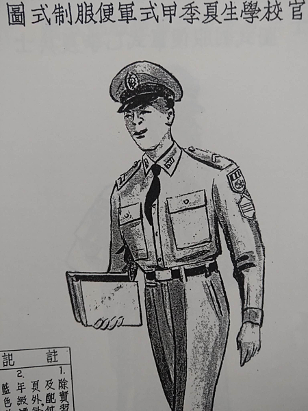 陸軍軍官學校四年制大學史 陸軍軍官學校四年制大學史