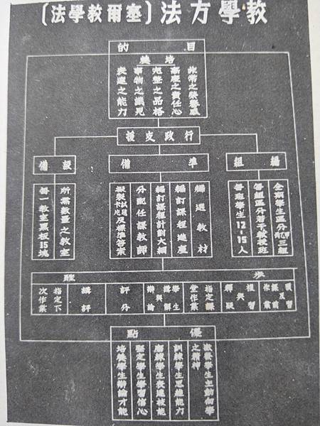 陸軍軍官學校四年制大學史 陸軍軍官學校四年制大學史