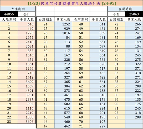 陸軍軍官學校四年制大學史 陸軍軍官學校四年制大學史