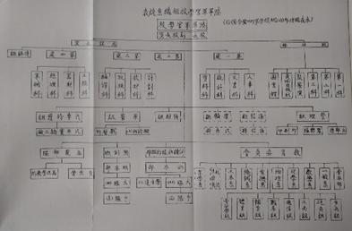 陸軍軍官學校四年制大學史 陸軍軍官學校四年制大學史