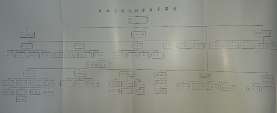 陸軍軍官學校四年制大學史 陸軍軍官學校四年制大學史