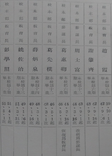 陸軍軍官學校四年制大學史 陸軍軍官學校四年制大學史