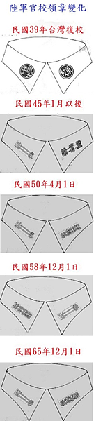 陸軍軍官學校四年制大學史 陸軍軍官學校四年制大學史