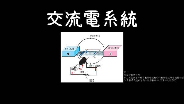 投影片20