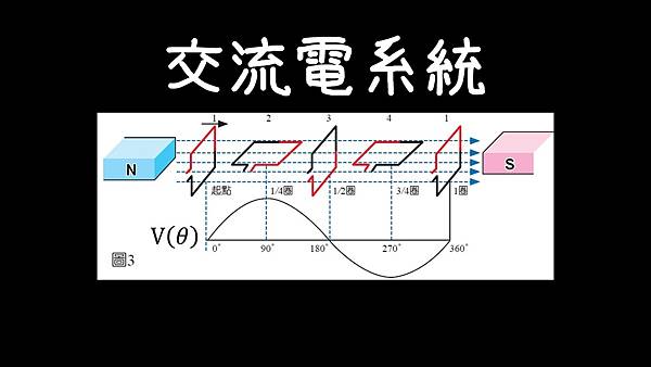 投影片21