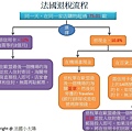 法國退稅流程