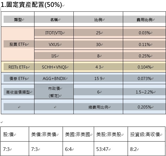 固定資產配置.jpg