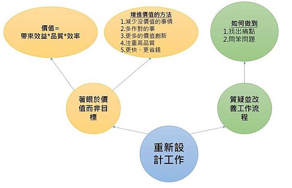 讀書心得---高績效心智@ 月亮上的貓:: 痞客邦::