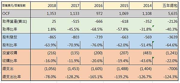 Magellan Midstream Partners Mmp 成品油管道運輸龍頭 月亮上的貓 痞客邦