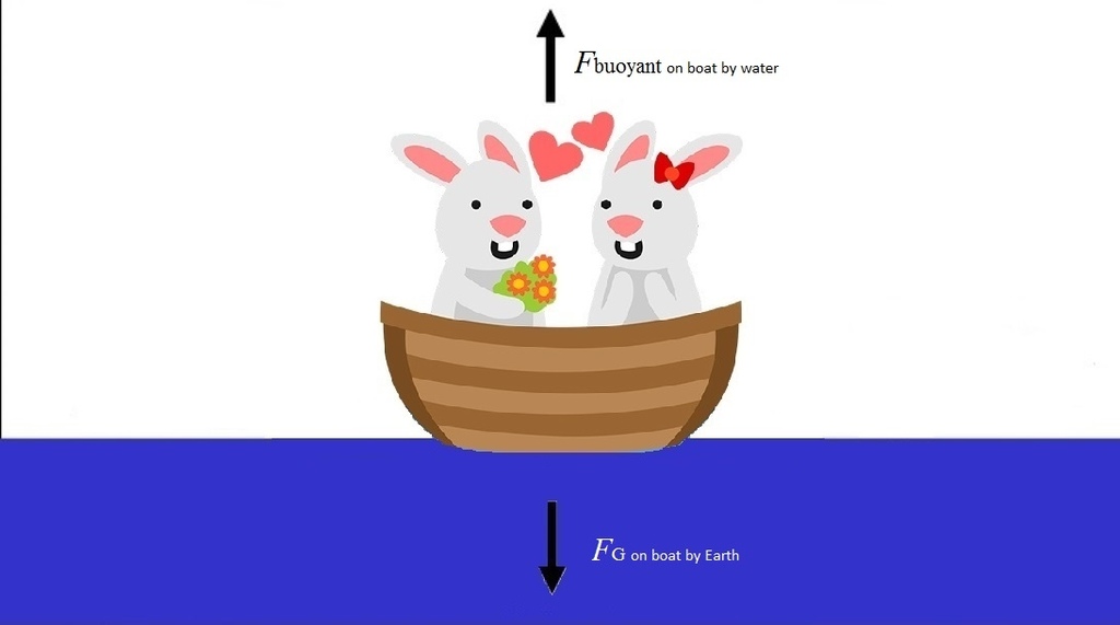 floating boat with love word 1st