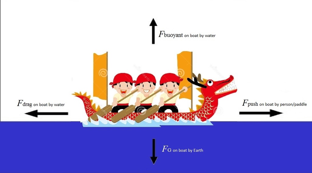 dragon boat sailboat word.jpg