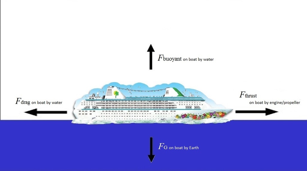 cruise ship the propelling word.jpg