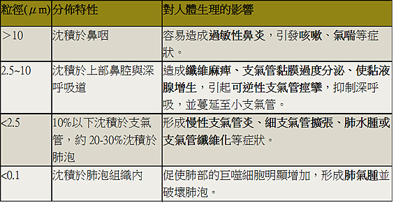 PM2.5 對健康的影響.png