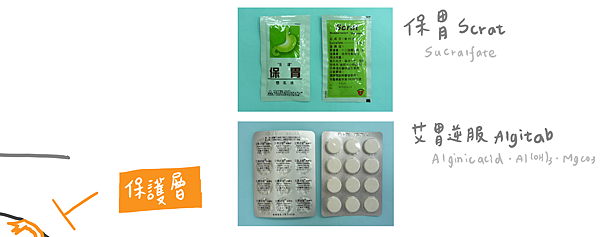 藥師瑄 胃藥 肚子痛 胃食道逆流 胃絞痛 胃潰瘍 對症下藥才有效 臺大醫院最常開的10 種胃藥知多少 超實用趕快存下來 Pharhsuan0408插畫藥師瑄