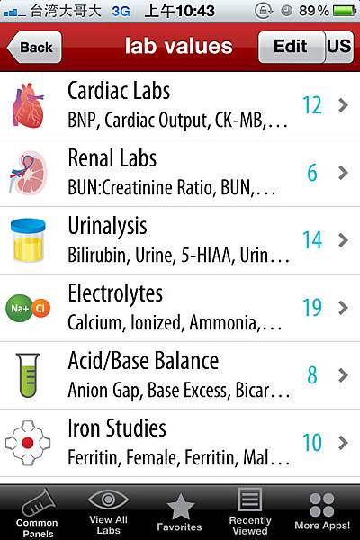 Lab Values +, Abb, Prefix/Suffix Medical Ref - Lab Category