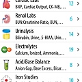 Lab Values +, Abb, Prefix/Suffix Medical Ref - Lab Category