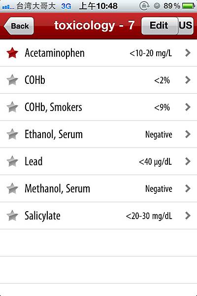 Lab Values +, Abb, Prefix/Suffix Medical Ref - Toxicology