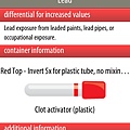 Lab Values +, Abb, Prefix/Suffix Medical Ref - Lead toxic - 2