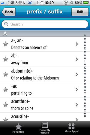 Lab Values +, Abb, Prefix/Suffix Medical Ref - Prefix & Suffix