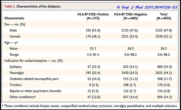 N Engl J Med 2011;3641126-33 (2).jpg