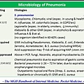 Microbiology of Pneumonia