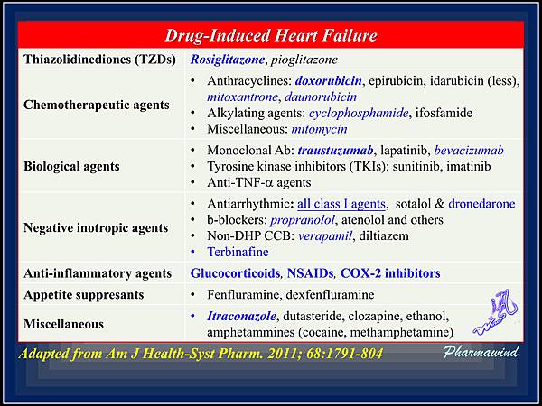 Drug-induced Heart Failure