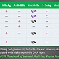 HBV diagnosis