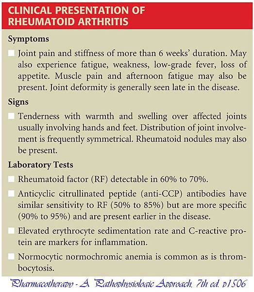 Clinical Presentation of RA