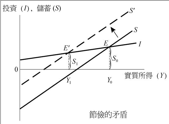 節儉的矛盾 Mr X 法意phigroup 痞客邦 節儉的矛盾 Mr X 法意phigroup 痞客邦