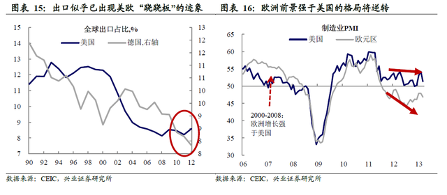 歐美出口