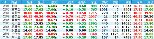 0611_產業分析