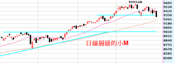 2014-08-01_010100日線