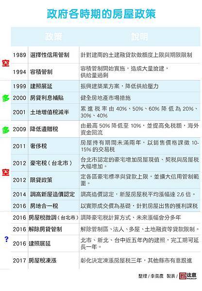 政策階段表.jpg 政策階段表.jpg
