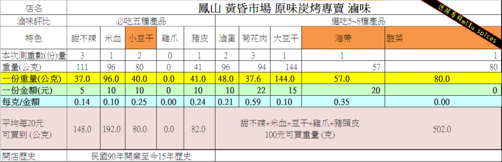 21黃昏市場 圖表.png