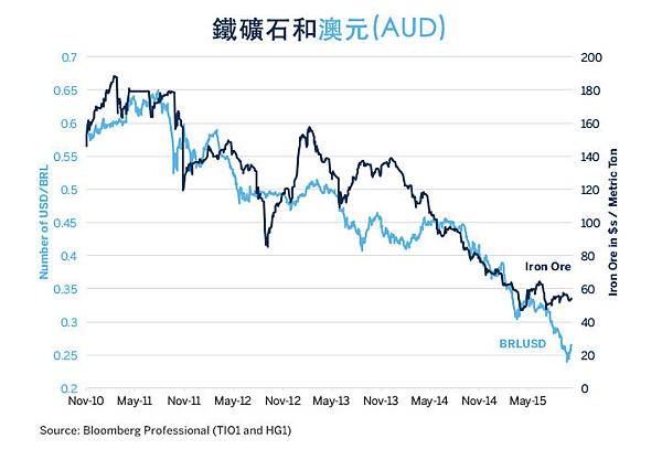 tc-iron-ore-how-it-impacts-china-brazil-and-australia-fig07.jpg