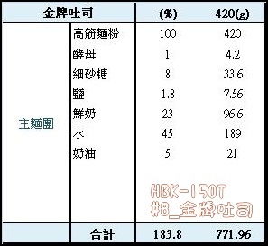 金牌吐司_麵包機1.5斤