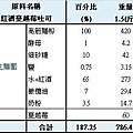 紅酒蔓越莓吐司_麵包機1.5斤.JPG