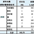 養樂多葡萄乾吐司