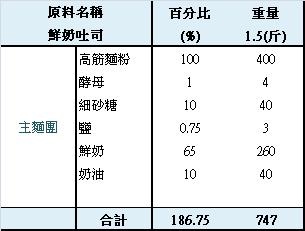 鮮奶吐司_麵包機1.5斤.JPG