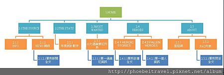 2012-08-30_一目了然的網站地圖