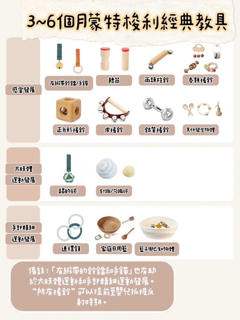 3~6哥月蒙特梭利經典教具