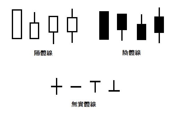 財經知識 何謂k線圖 李澤澄 王者投資 痞客邦 財經知識 何謂k線圖 李澤澄 王者投資 痞客邦