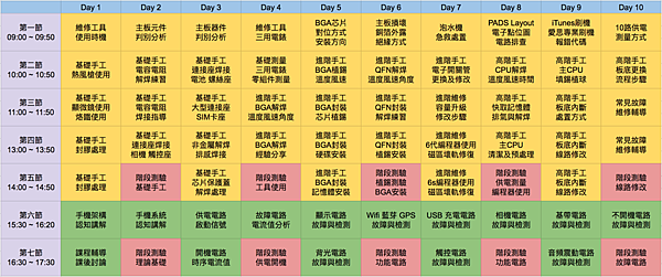 iPhone維修工程師 主板維修教學 高雄班