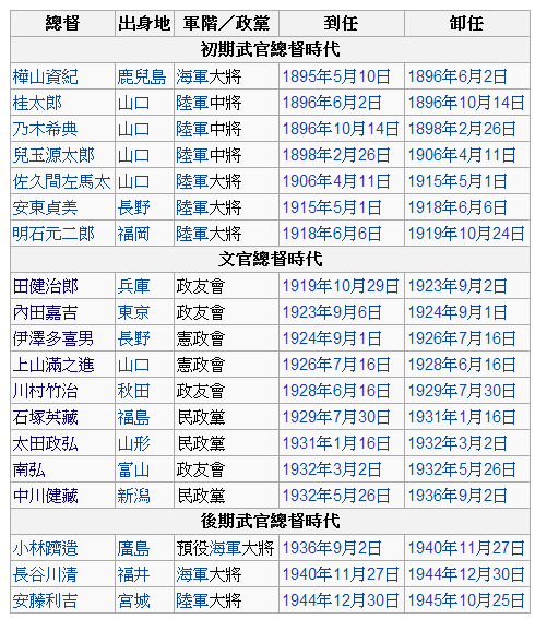 日治_台灣總督