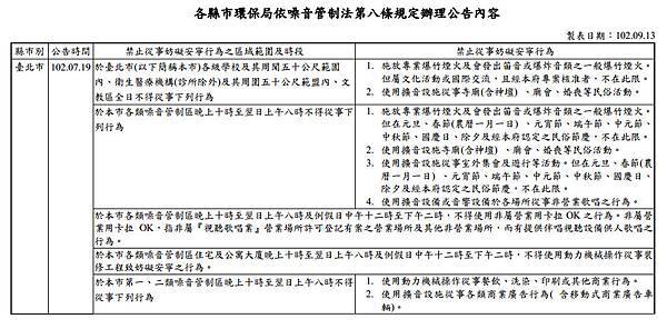 反鋼琴噪音霸凌 痞客邦
