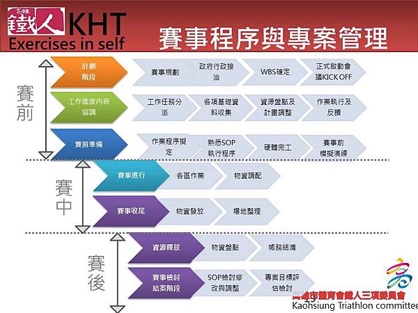 投影片19.JPG