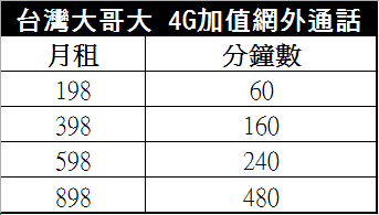 台哥大4G通話包_01.png